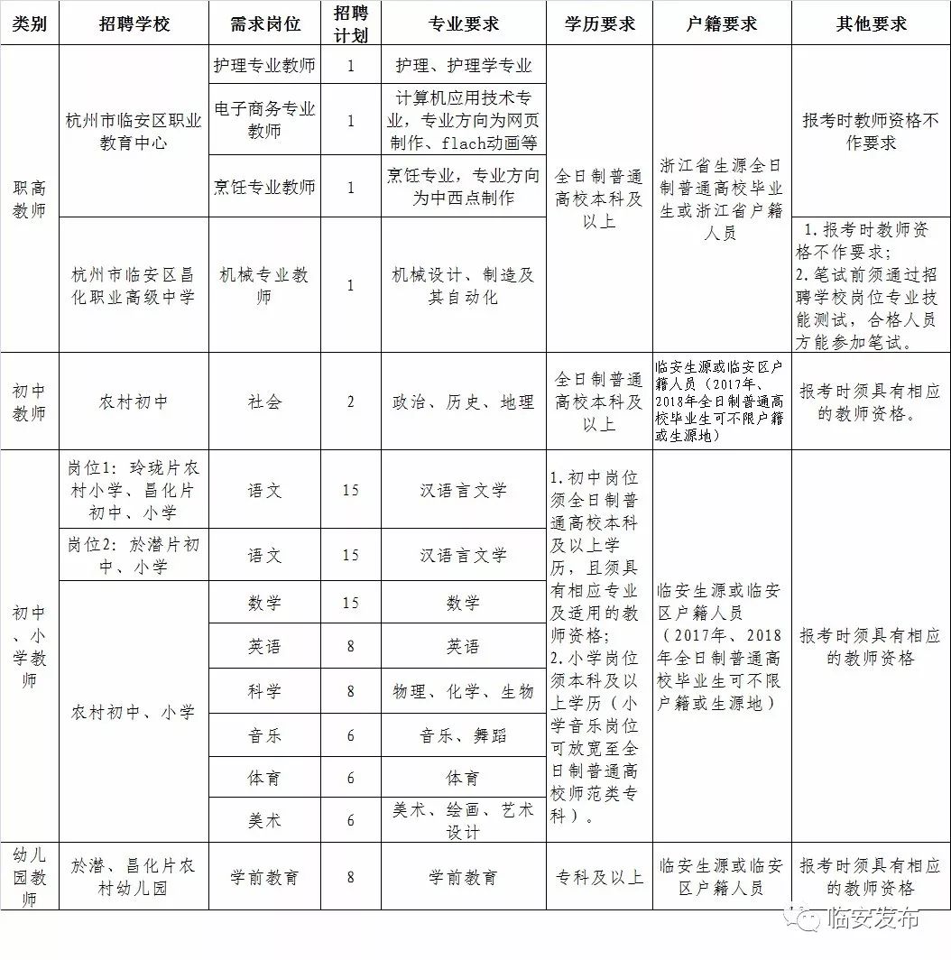 临安人才网最新招聘信息,临安人才网最新招聘信息，学习变化，成就自信与梦想