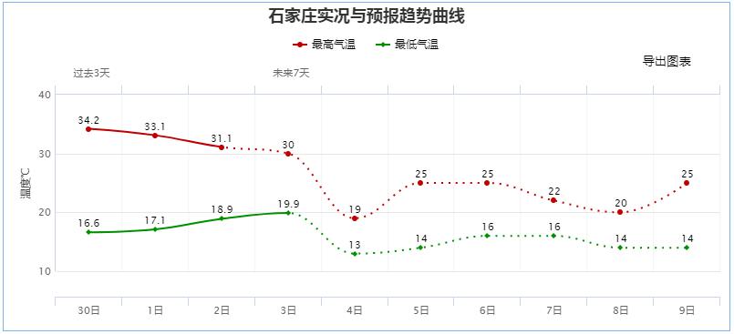 河北盘条价格走势与温馨日常观察