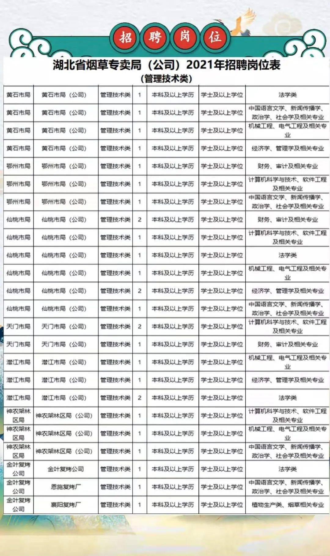 恩施烟厂最新招聘信息发布，观点论述全解析