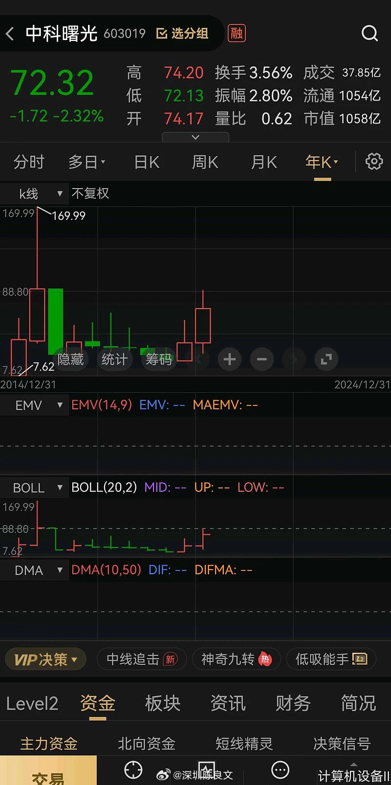 中科曙光股票最新动态更新，最新消息全面解析