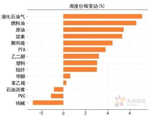 最新醇醚价格上涨引发市场热议！