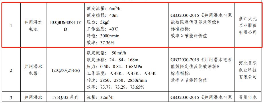大元泵业最新动态，引领行业创新潮流，掌握前沿技术资讯