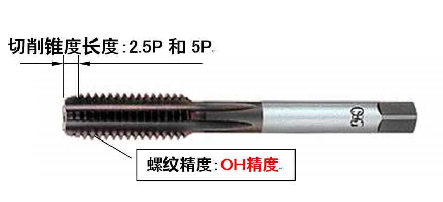 丝锥最新材料,丝锥最新材料的选用与操作指南——从入门到精通