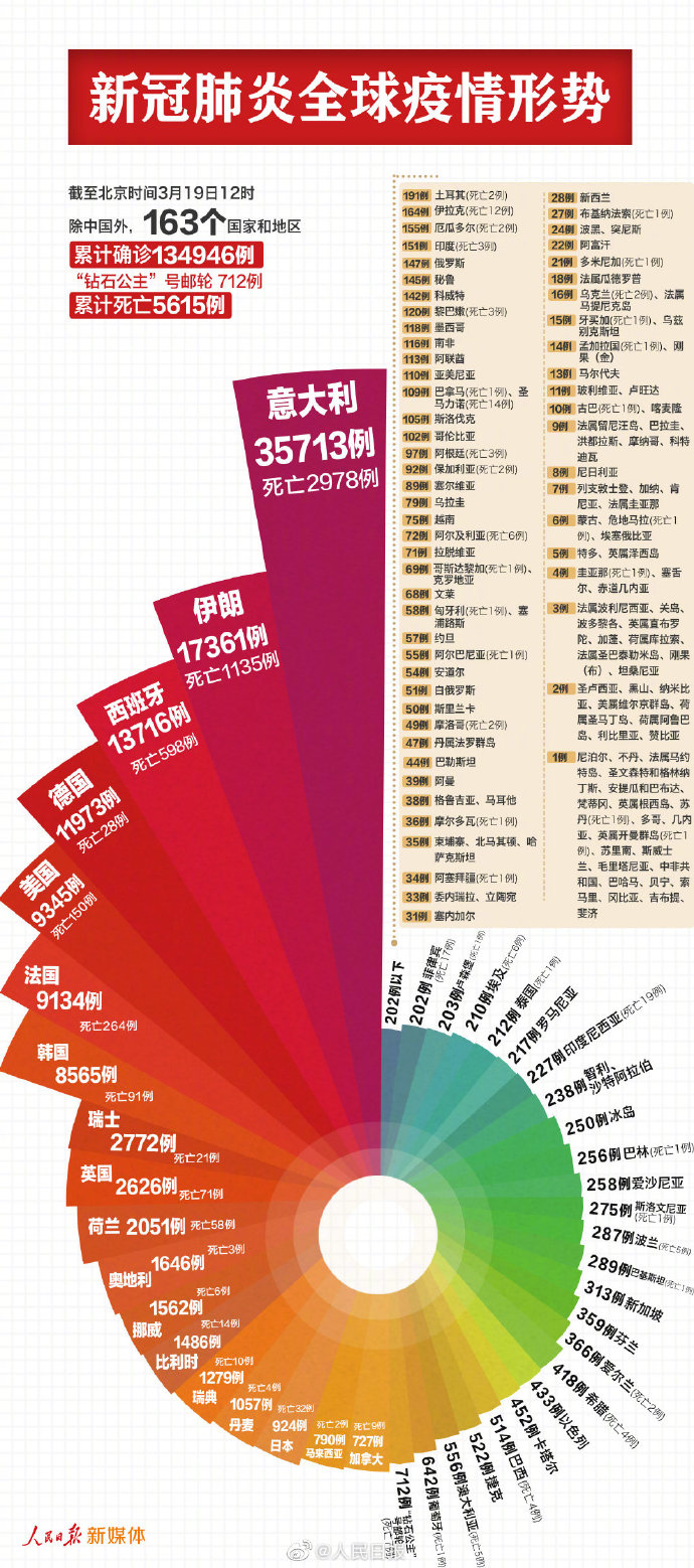 全球疫情最新动态与应对新冠疫情的详细步骤指南