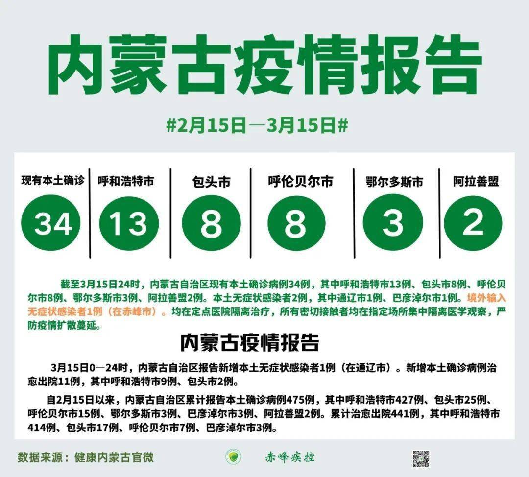 赤峰最新病毒科普解读与应对指南