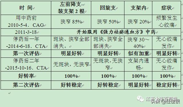 最新冠心病例深度探讨与观点阐述，揭示疾病真相与应对策略