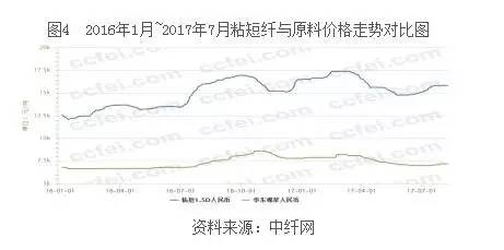 短纤期货最新,短纤期货最新动态，市场走势、操作策略及案例分析