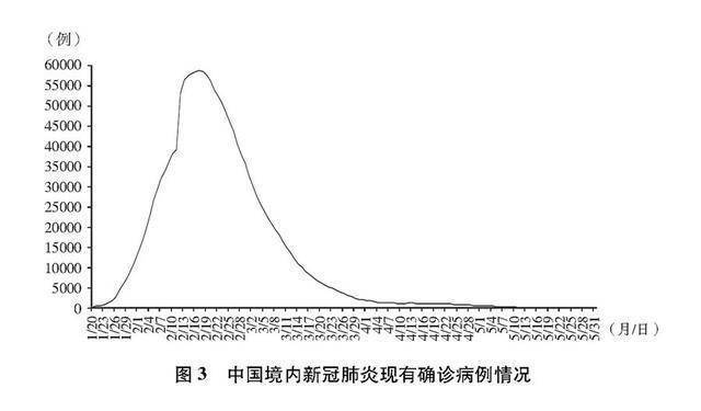 肺炎最新运态,肺炎最新运态
