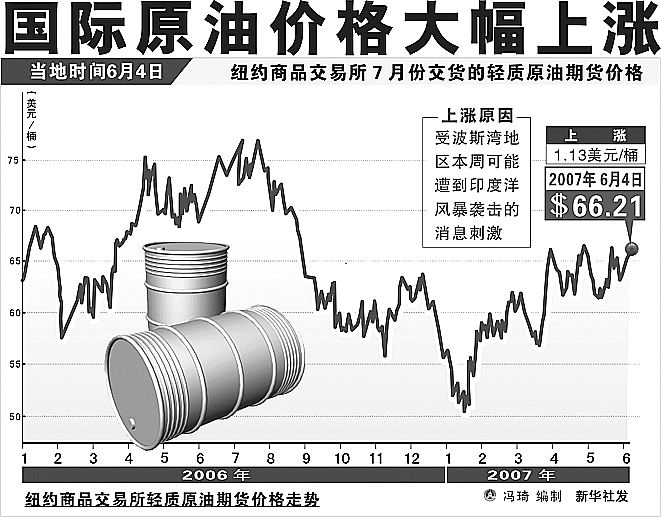 轻质原油最新价格获取指南及市场动态分析