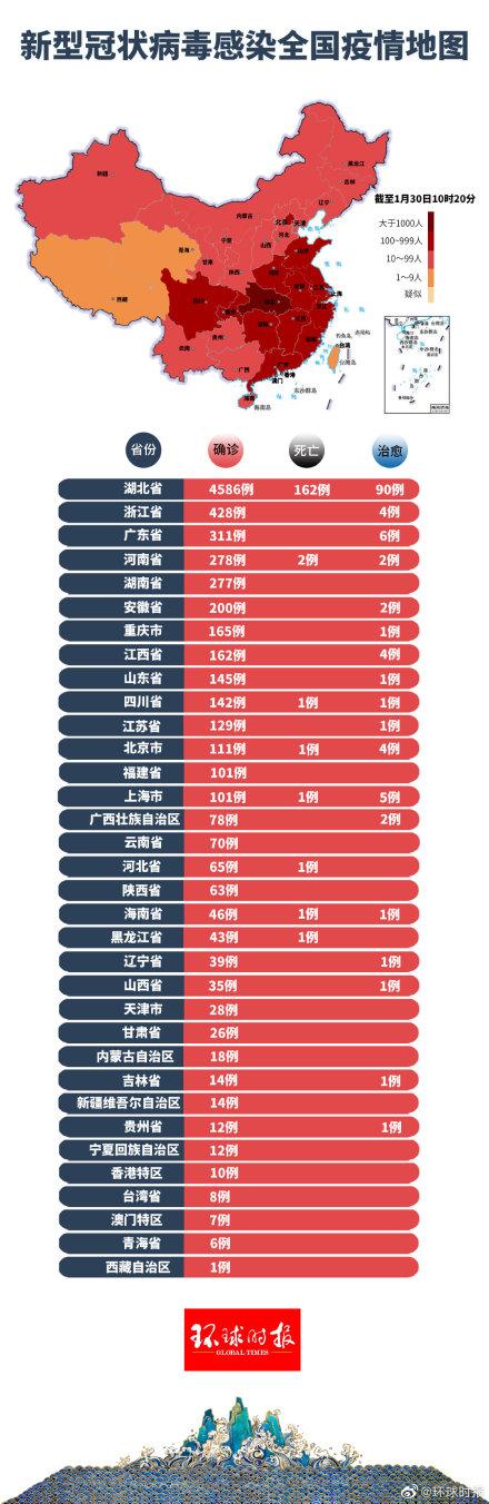 中国最新疫情消息简报