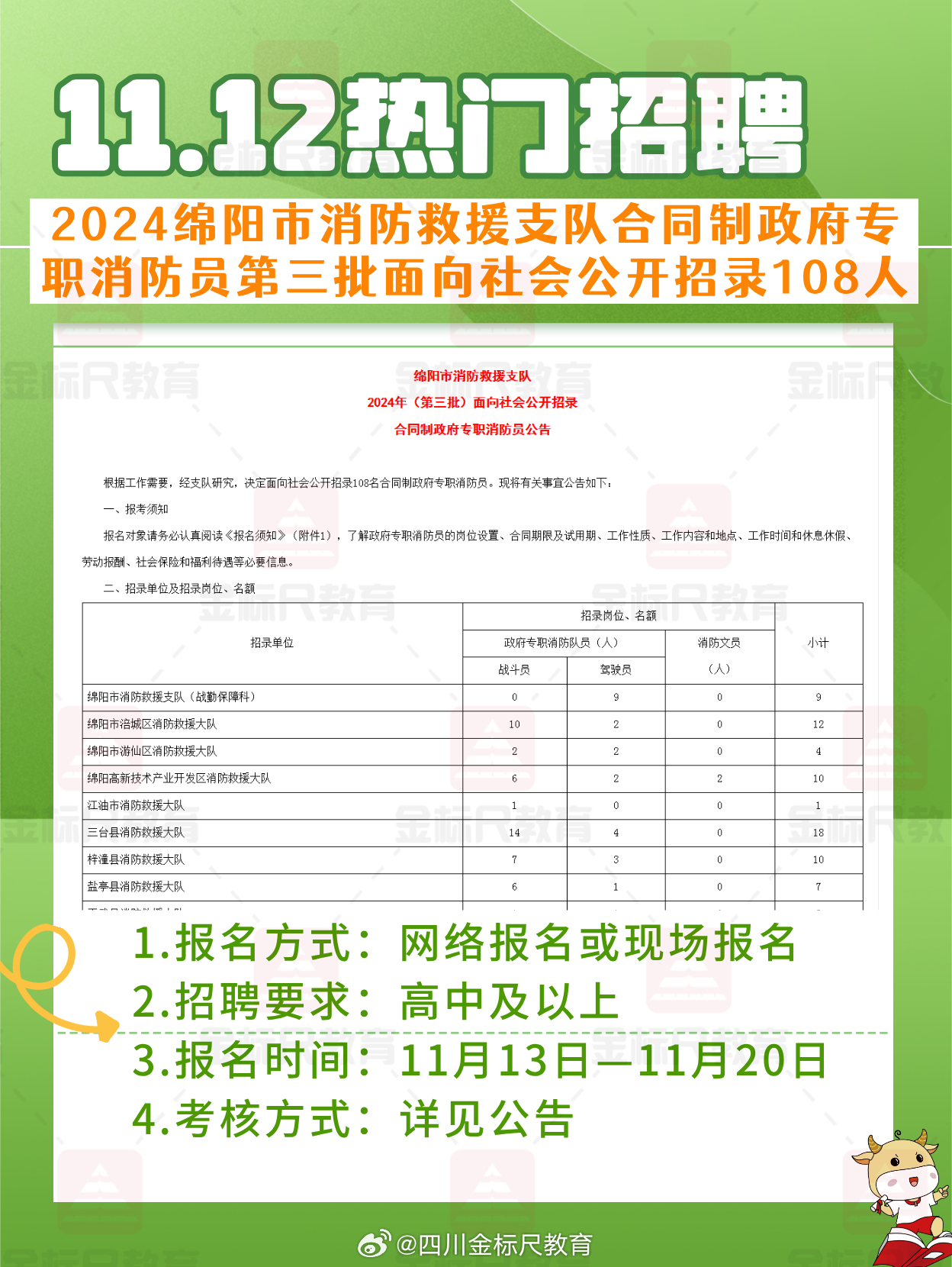 🌟绵阳最新工作推荐指南🌟