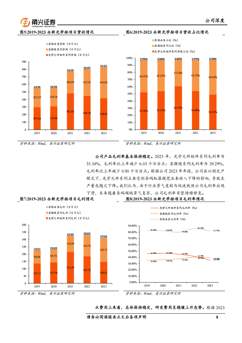 影响探究