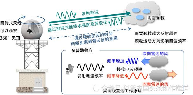 科技护航台风无忧，全新智能气象站产品介绍应对最新台风登陆