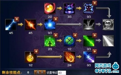 卡普最新加点攻略，掌握游戏角色核心技能的关键技巧