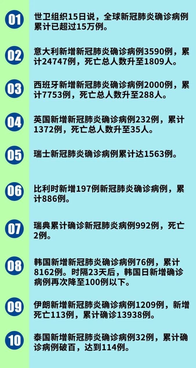 最新确诊肺炎情况更新，实时掌握疫情动态