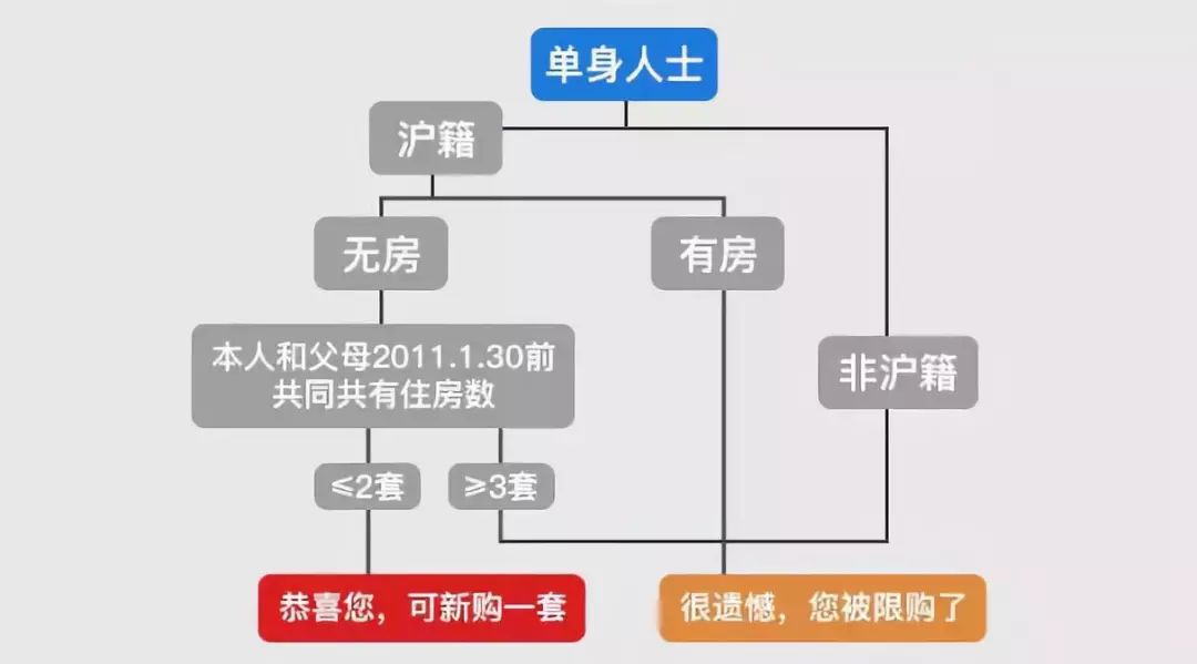 互联网服务 第230页
