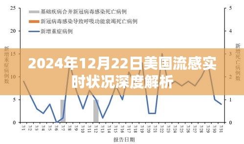 美国流感最新概况报道分析