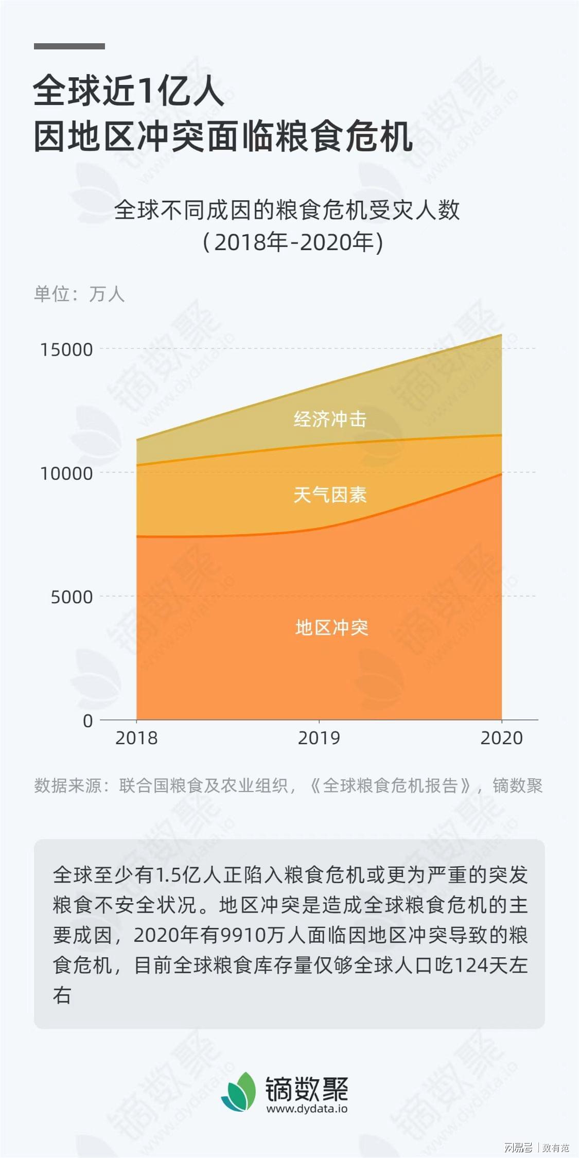 粮食危机最新状况,粮食危机最新状况