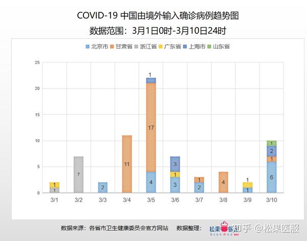 最新外海疫情通报及科技产品介绍概览