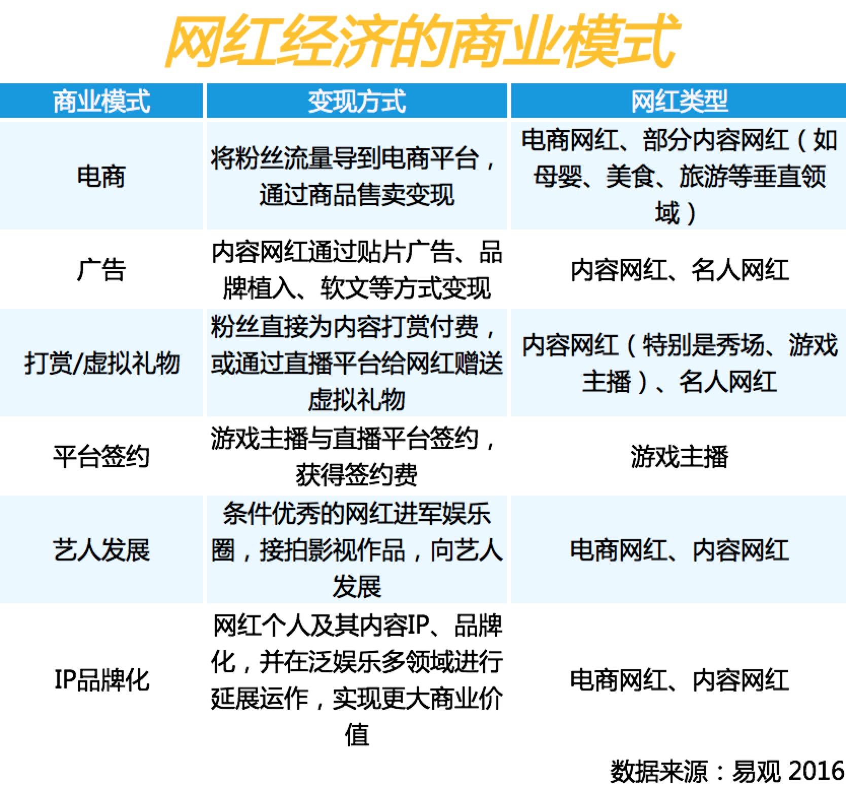 网红经济最新动态概览，聚焦最新网红经济发展趋势