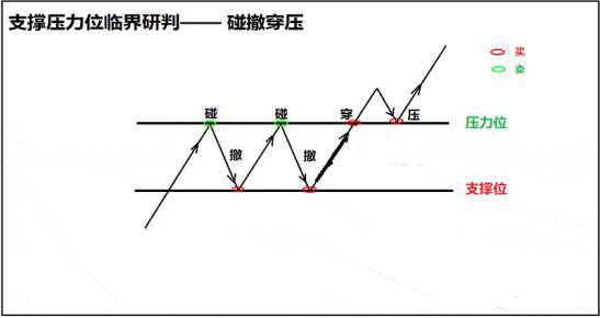 最新擒纵机构，奇妙一日的探索与发现