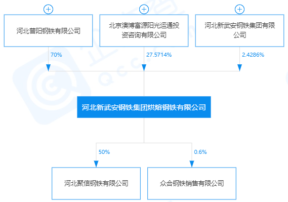 邢钢最新信息获取指南，全面解读邢钢最新动态