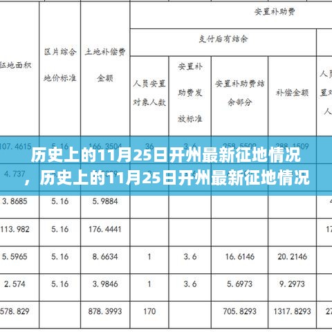 开州最新征地信息公告