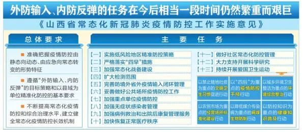 山西最新防疫要求详解，步骤指南与防疫须知