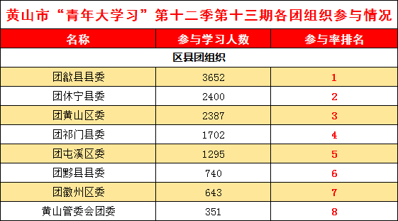威金斯最新指南，掌握新技能或任务的步骤教程