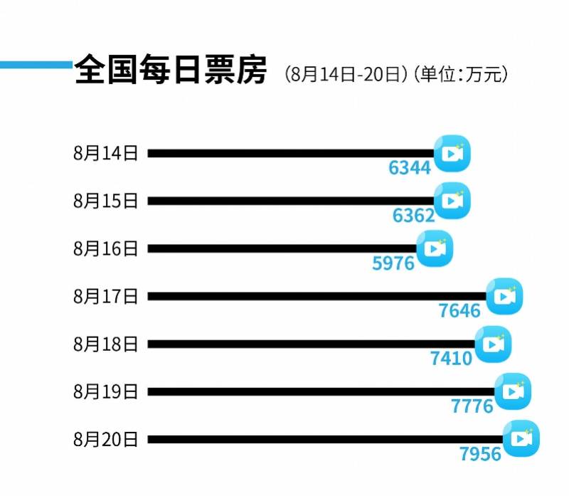 八佰最新票房统计揭示科技重塑电影产业，观影盛宴震撼心灵体验