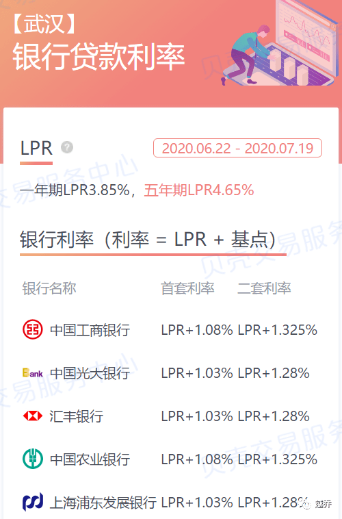lpr最新利率计算,重磅推出LPR最新利率计算神器，科技引领新生活，智能利率计算，轻松掌握金融动态！