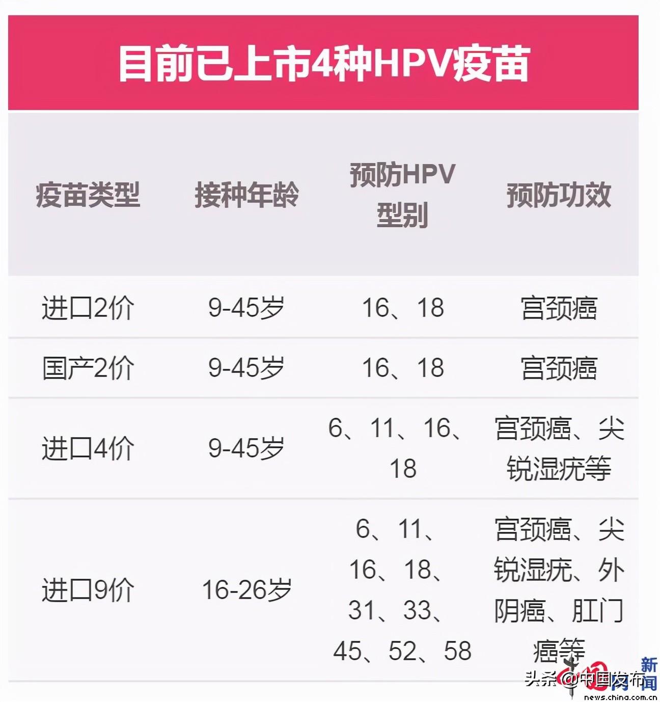 最新HPV宫颈疫苗知识科普，你了解吗？✨