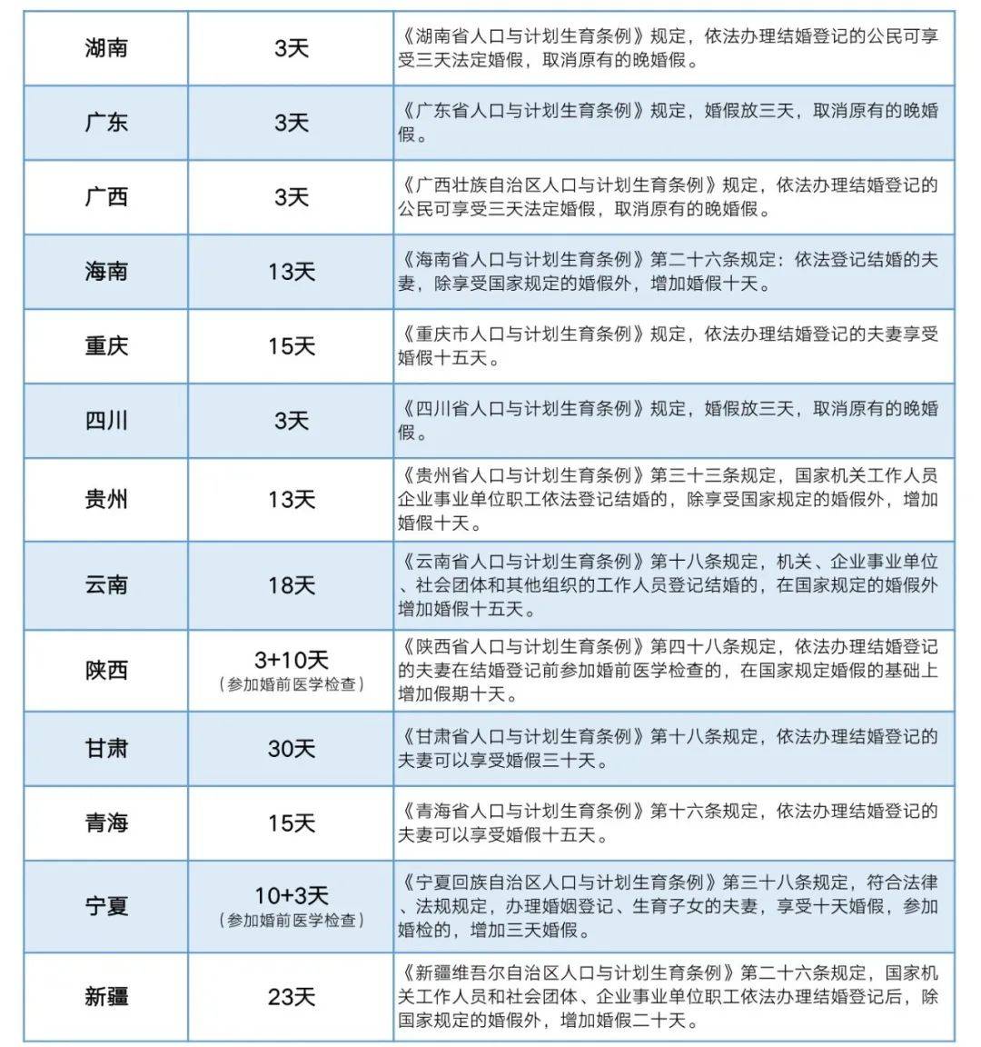 湖北最新婚假政策，时代变迁下的婚假调整与演变