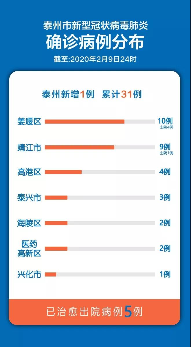 泰州肺炎最新动态，疫情下的温馨日常关注