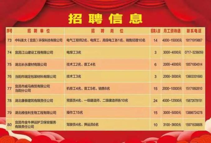 葛店招聘信息，科技智能重塑招聘体验，引领未来职业发展之路