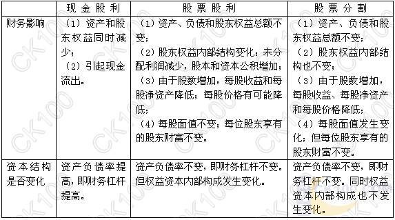 分配股票股利的分录详解，自我超越与知识的交汇点