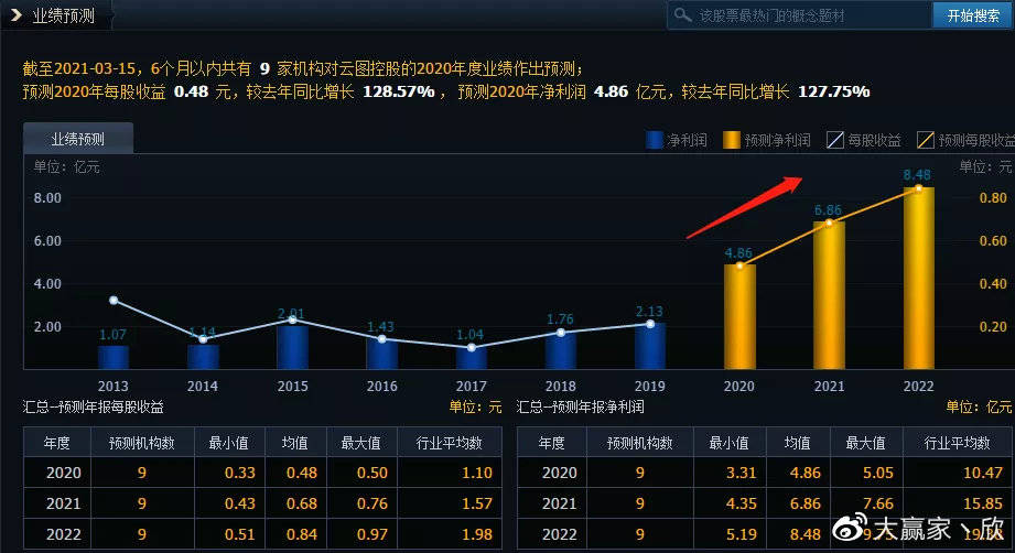 美丽云股票，深度解析投资价值与前景展望