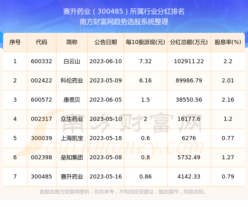 赛升药业最新动态，全面了解与参与指南