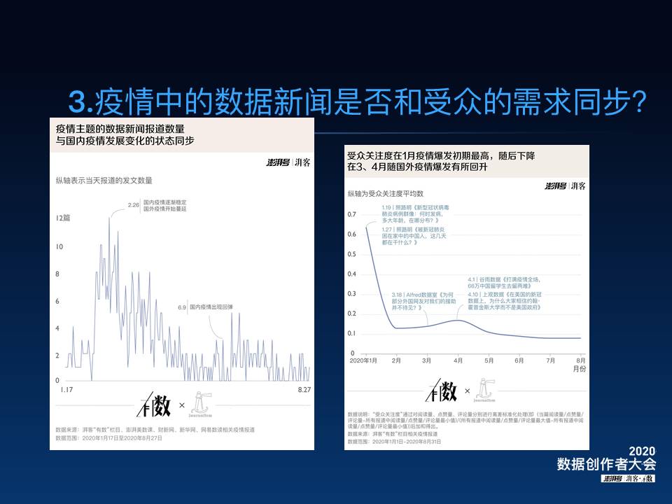 最新疫情报告及编写步骤指南