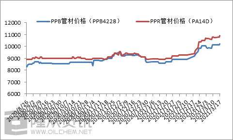 EPS再生料最新市场价格指南，了解与获取的步骤解析