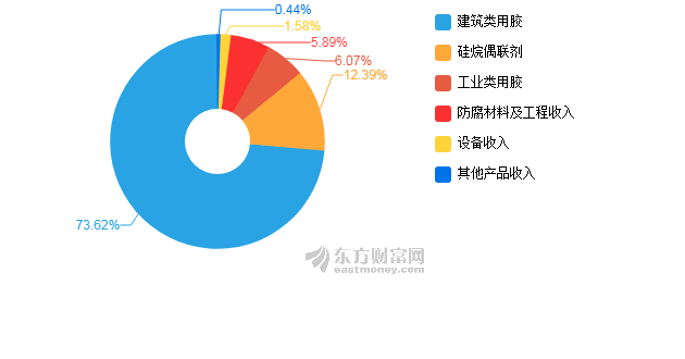 硅宝科技，创新驱动，科技引领未来展望