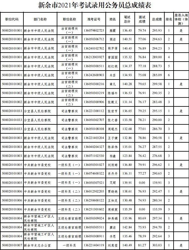 新余公安最新任免公告及巷弄深处的独特风味揭秘