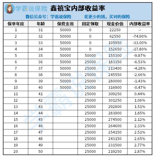 明星与保险，隐秘宝藏探寻记