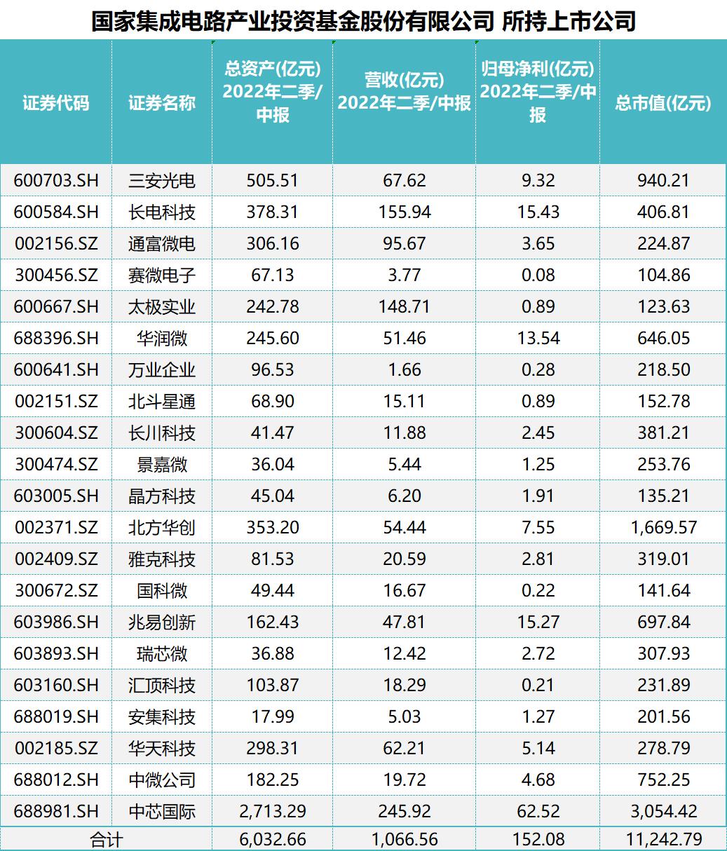 如何查询上市公司信息