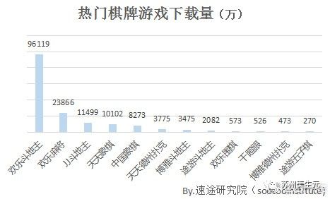2018年超火爆现金棋牌游戏推荐，玩转棋牌赢大奖！