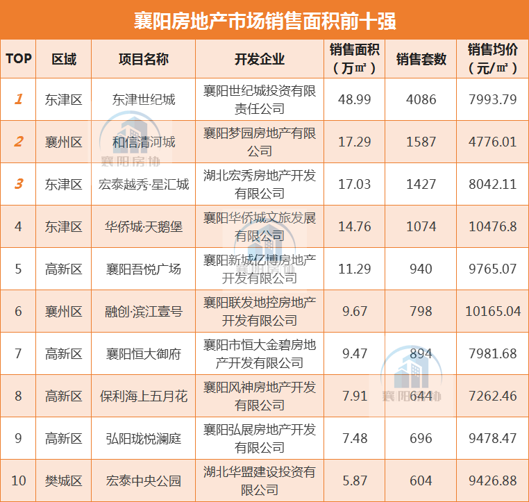 襄阳最新住宅价格分析与探讨