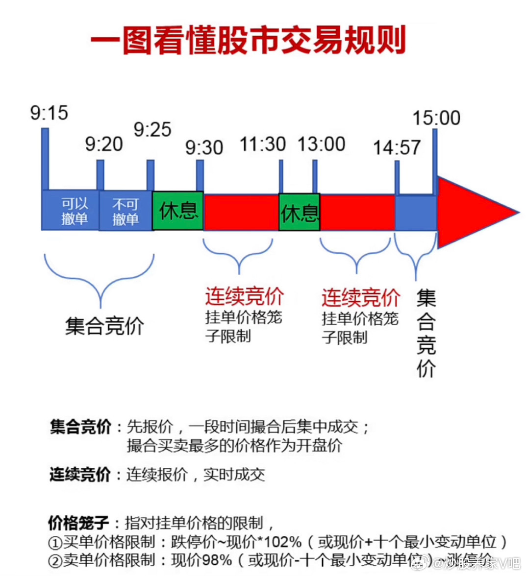 中国股票交易规则详解概览