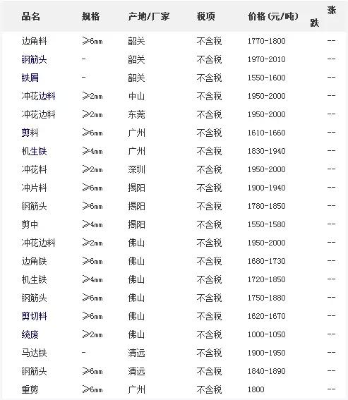广州废钢价格行情揭秘，温情纽带下的日常故事与最新动态