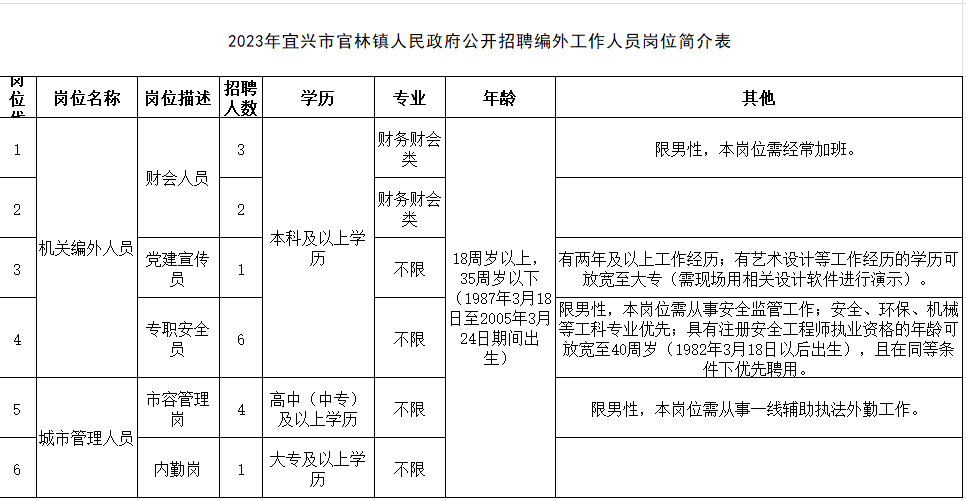 宜兴官林最新招聘信息大全，最新职位概览与申请指南