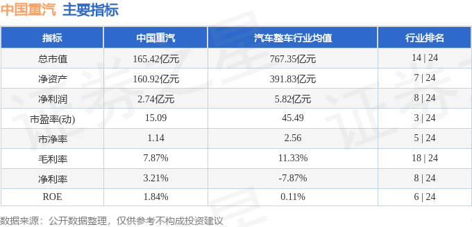 中国重汽股价最新动态，行业趋势与公司前景展望分析